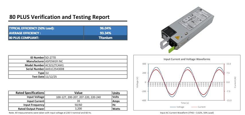 ASPOWER 歐陸通 3200W 鈦金電源亮相！緊湊設(shè)計(jì)適配高密度整柜服務(wù)器